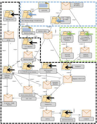 SOA架构详解 构建灵活、可复用的软件系统