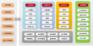 智能仓储升级 手机扫码管理仓库软件的设计、开发与全流程解决方案