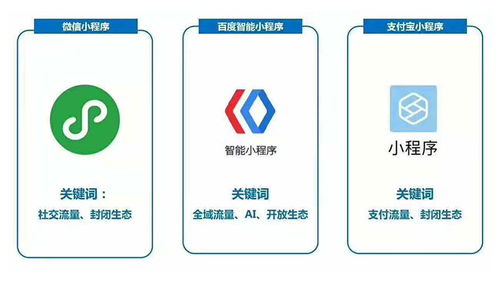 2020年 小程序生态的格局重塑与软件开发新范式