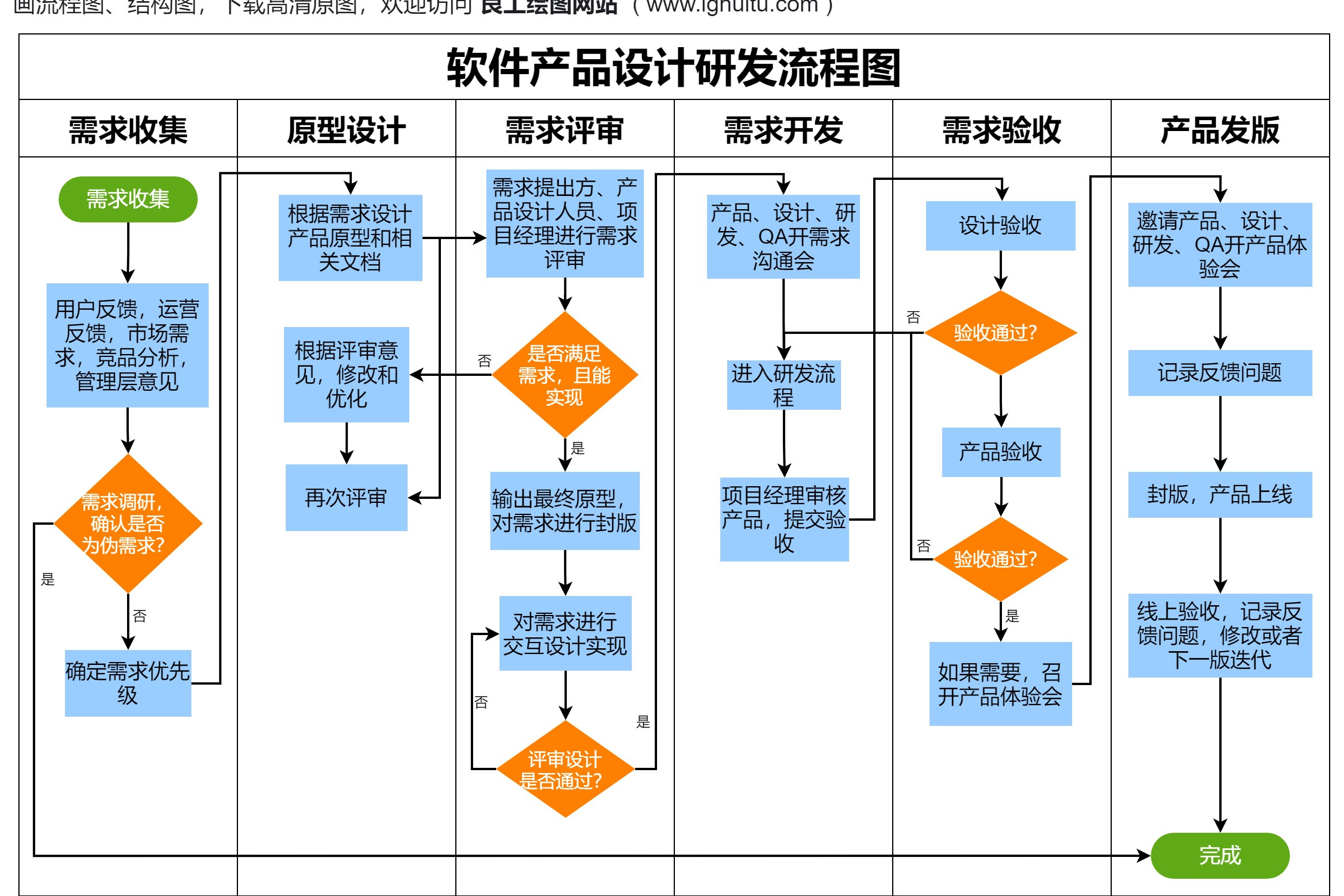 想打造优秀软件产品？深入理解从需求分析到测试发布的全流程