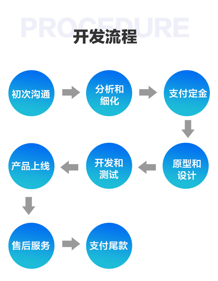 从构思到上线 软件开发流程图详解