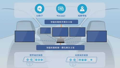 荆州签约落地汽车智能座舱生产基地，软件开发成核心引擎