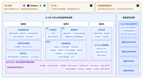 快手AI亮剑编程江湖，三位一体组合拳打造开发者新生态